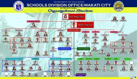 deped makati division office|DEPED DIVISION OFFICE – MAKATI CITY – ContactNumbersPH.
